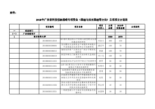 2018年广东省科技创新战略专项资金(基础与应用基础等方向