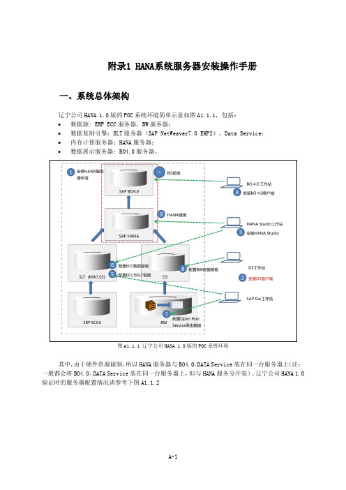 14 附录1 HANA系统服务器安装操作手册_20120309(字数1739,10页)