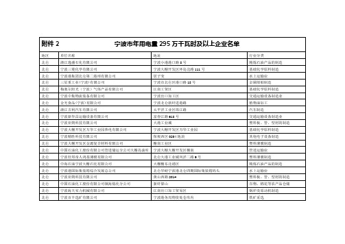 宁波市年用电量295万千瓦时及以上企业
