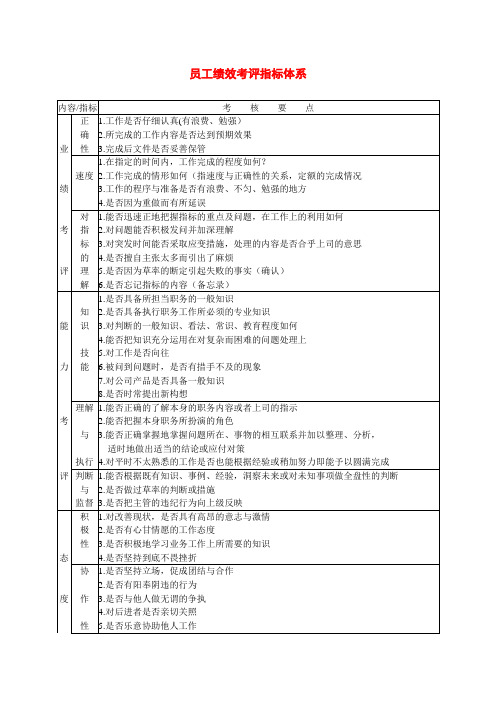 员工绩效考评指标体系