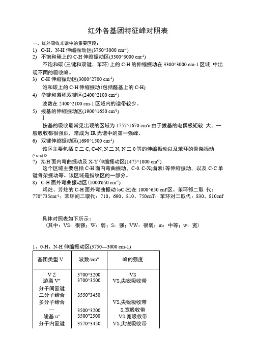 红外各基团特征峰对照表