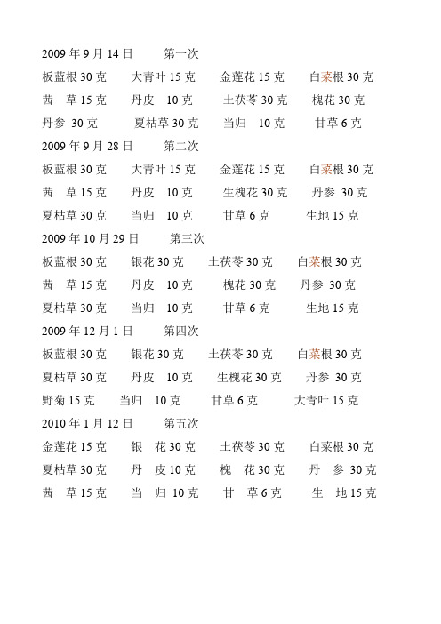 治牛皮癣药方