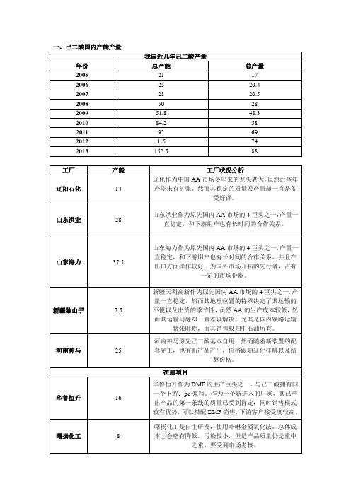 己二酸现状及发展趋势