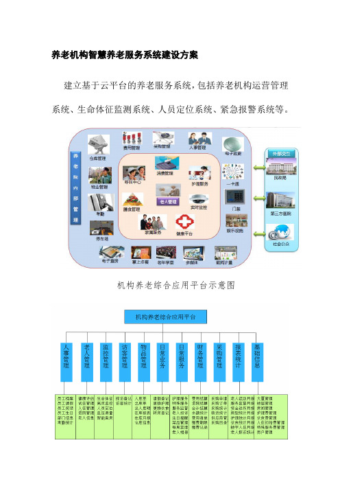 养老机构智慧养老服务系统建设方案