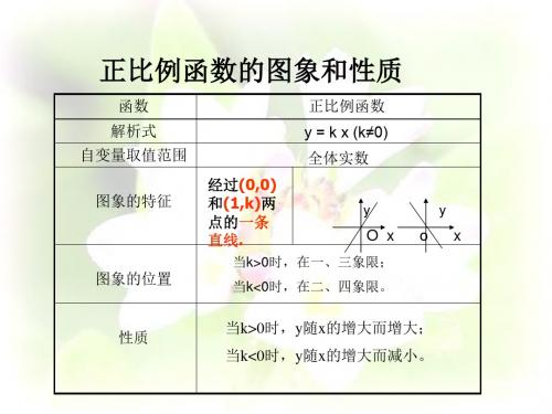一次函数的图像和性质