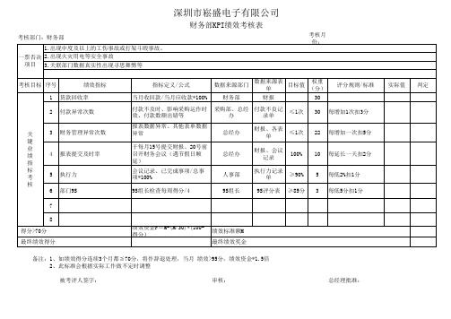 财务KPI绩效考核表