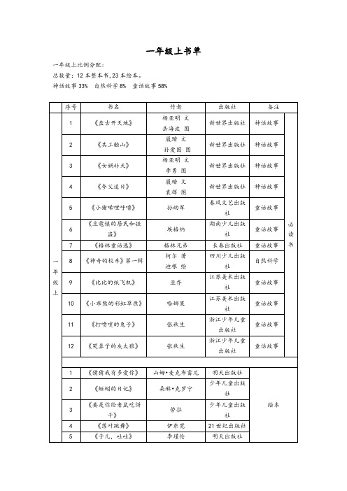 一年级必读书目、绘本