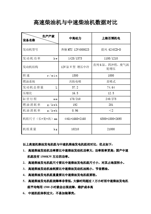 高速柴油机与中速柴油机数据对比