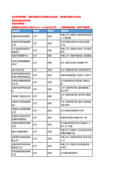 2020新版辽宁沈阳休闲食品企业公司名录名单黄页联系方式大全179家
