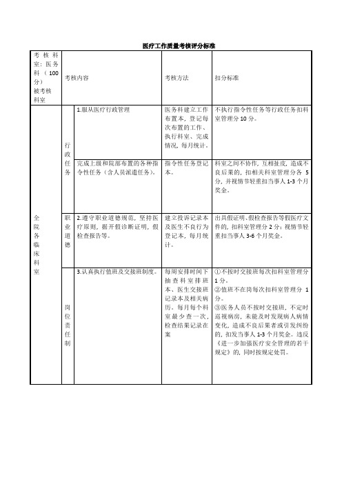 医务科医疗工作质量考核评分标准