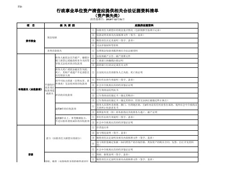 资产清查(盘盈、损失等)应提供证据资料清单