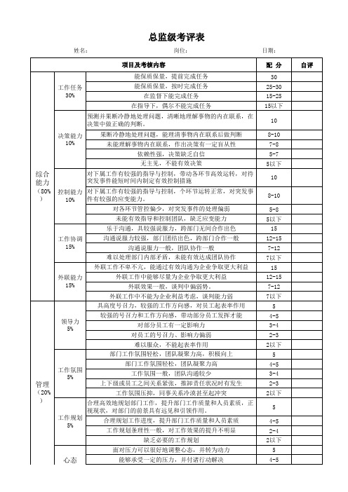 360考核(总监级)