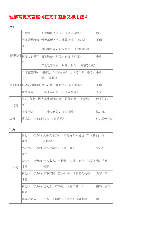 理解常见文言虚词在文中的意义和用法4