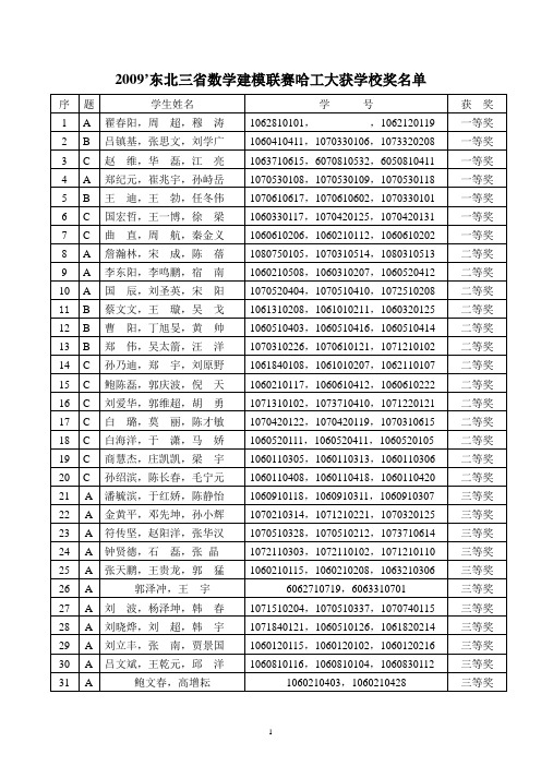 2009'东北三省数学建模联赛哈工大获学校奖名单