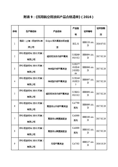 附表9《民用航空用涂料产品合格清单》(2016)