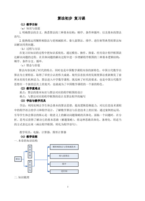 算法初步 复习课