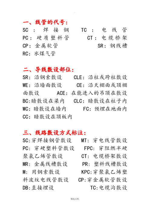 各种管的代码