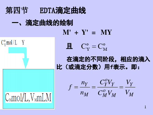 EDTA曲线