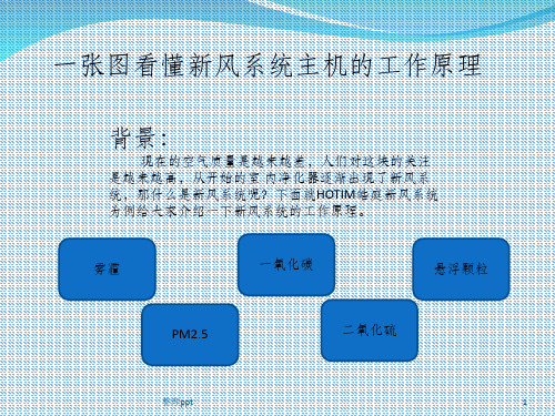 一张图看懂新风系统主机的工作原理