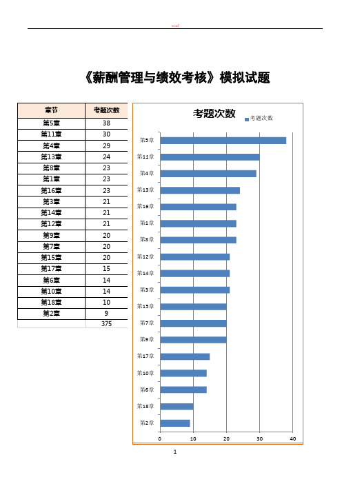 薪酬管理与绩效考核-试题1与解析