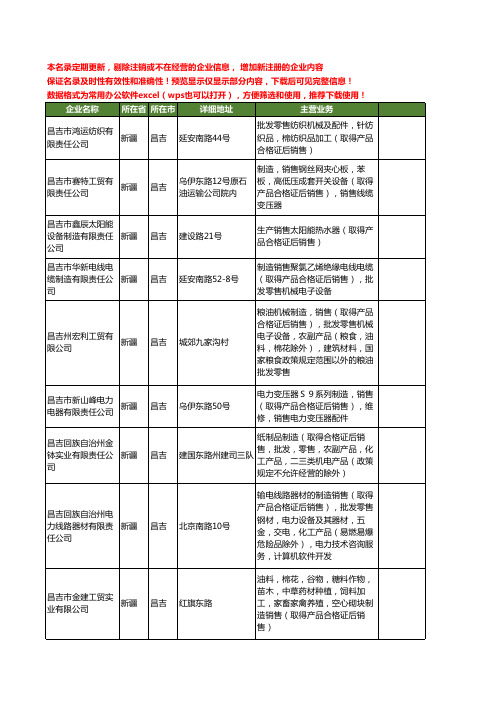 新版新疆省昌吉产品合格证工商企业公司商家名录名单联系方式大全28家