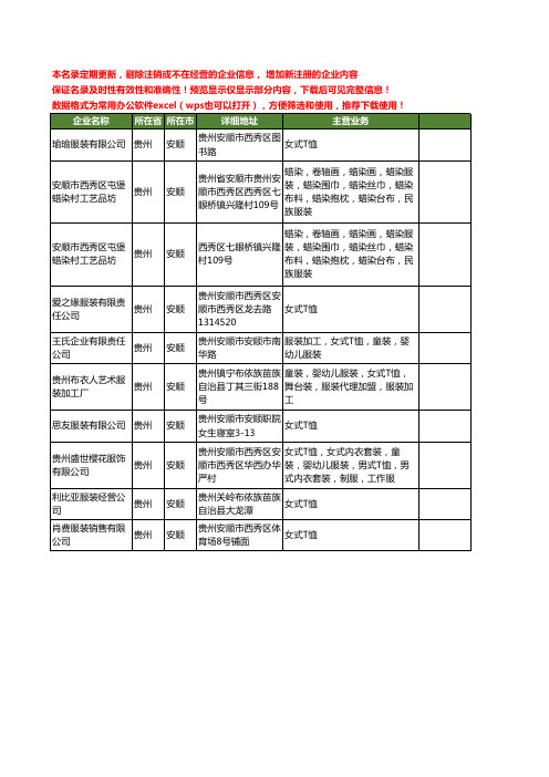 新版贵州省安顺女式服装工商企业公司商家名录名单联系方式大全10家
