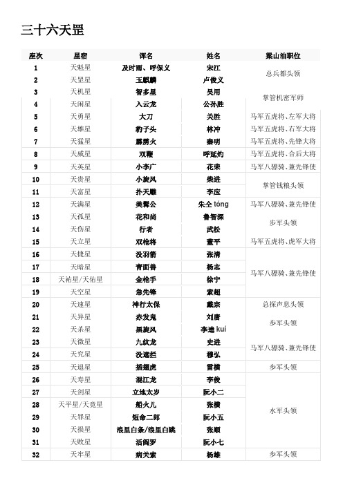 水浒传天罡地星