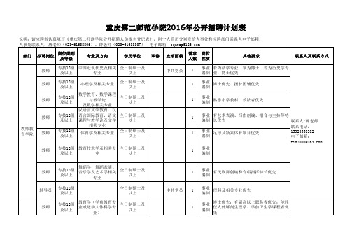 重庆第二师范学院2016年公开招聘计划表