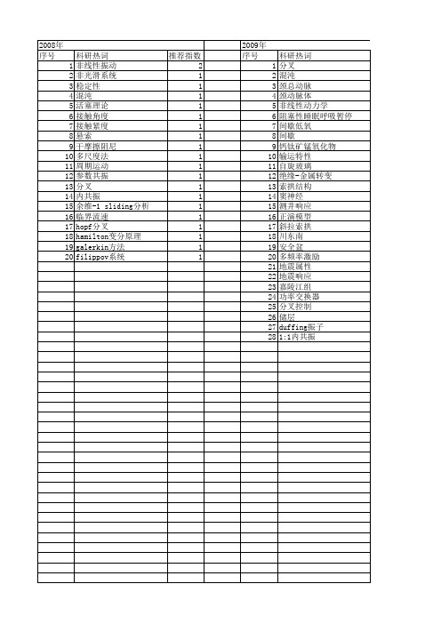 【国家自然科学基金】_频率分叉_基金支持热词逐年推荐_【万方软件创新助手】_20140801
