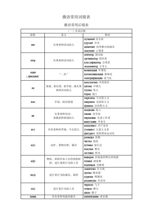俄语常用词缀表
