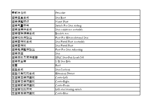 中国重汽卡车零部件中英文互译词典