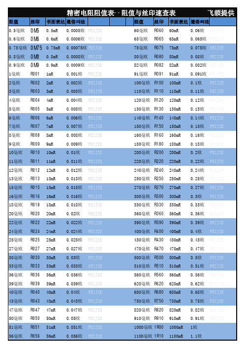 精密电阻阻值表丝印大全