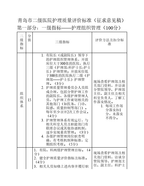 青岛市二级医院护理质量评价标准(待修)