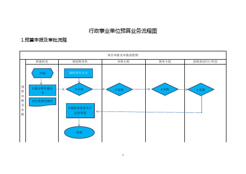 行政事业单位预算管理流程图