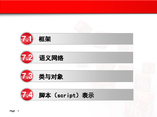 第7章 几种结构化知识表示及其推理(1)