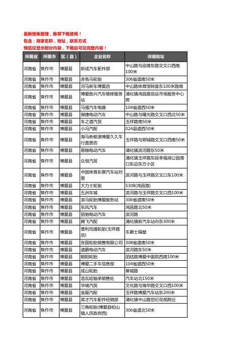 新版河南省焦作市博爱县汽车4S店企业公司商家户名录单联系方式地址大全119家