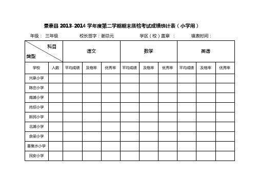 三年级 期末质检成绩统计表