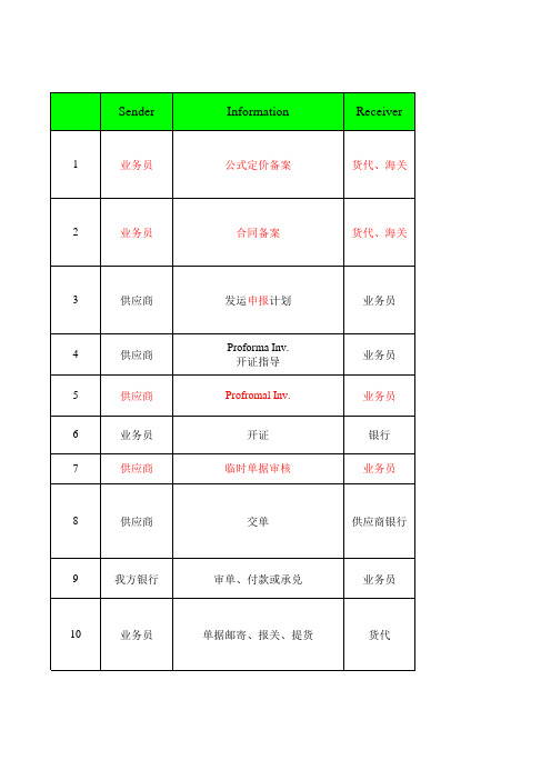 OT矿操作流程