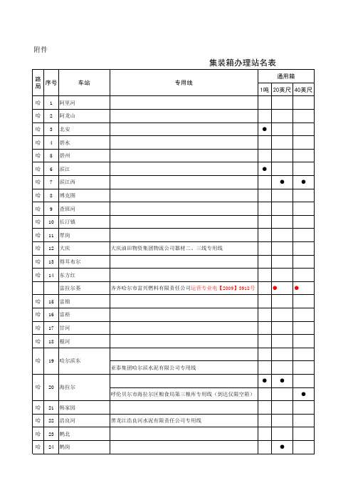 箱办理站名表(修改截止4.27)