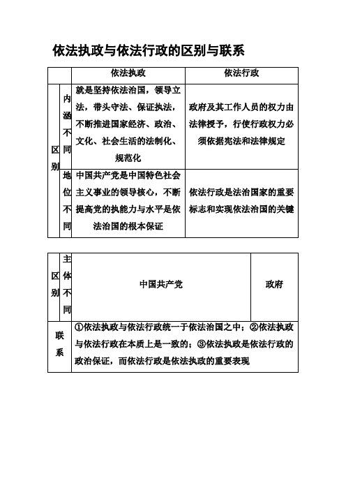 依法执政与依法行政的区别与联系