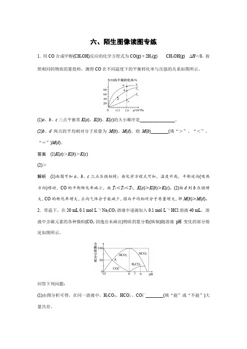 高考化学陌生图像读图专练