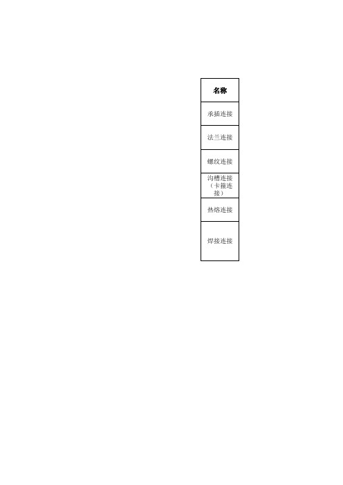 管道连接方式对比