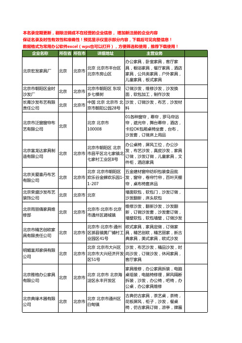 新版北京市沙发订做工商企业公司商家名录名单联系方式大全12家