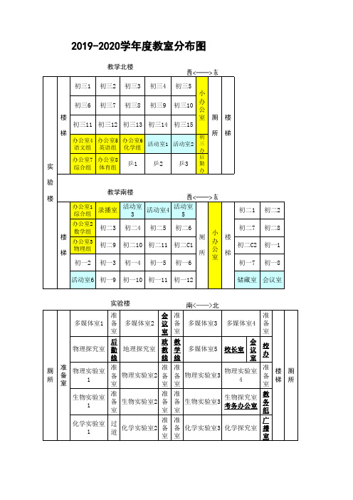 教室功能室分布图201908