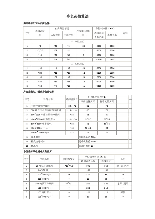 制冷常用参数