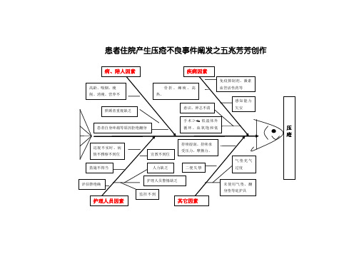 患者压疮不良事件分析鱼骨图