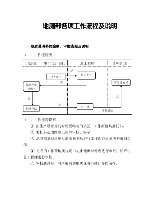 地测部工作流程(附图表)