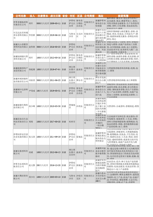2021年新疆香精香料行业企业名录81家