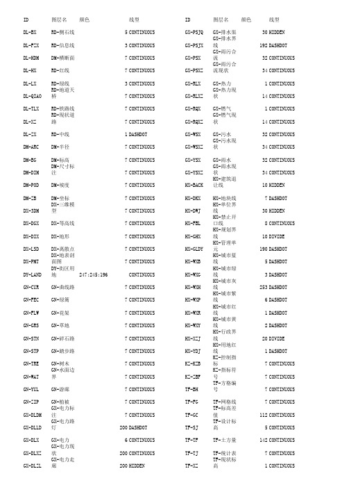 新用地标准颜色