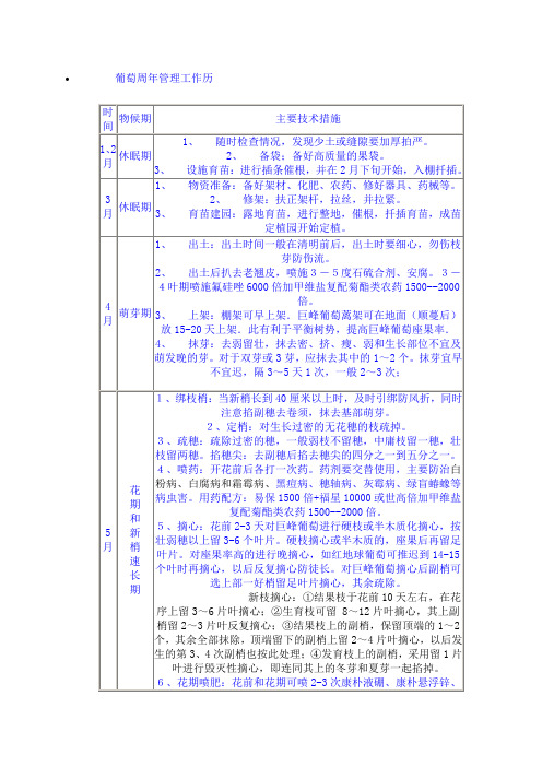 葡萄种植管理工作历